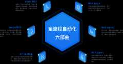廊坊-智能语音机器人